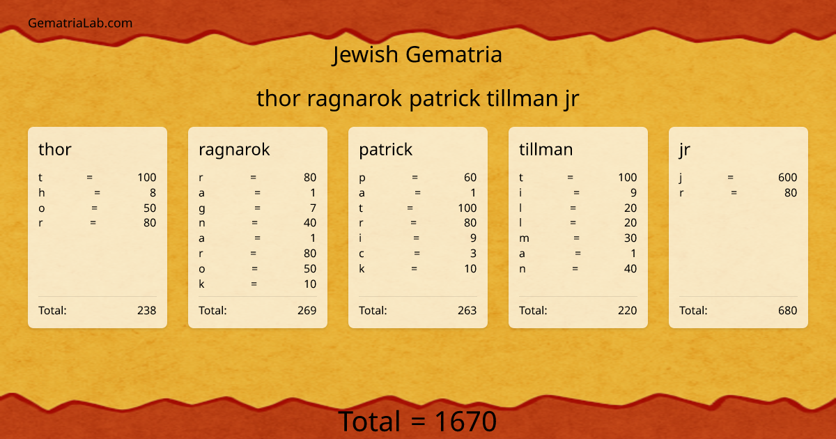 thor ragnarok patrick tillman jr in jewish Gematria